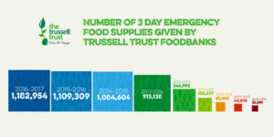 number-of-food-supplies-2008-2017-twitter